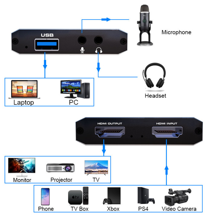Grabber Pass THRU Video Capture Card HDMI 4K 30HZ Camera Console and more