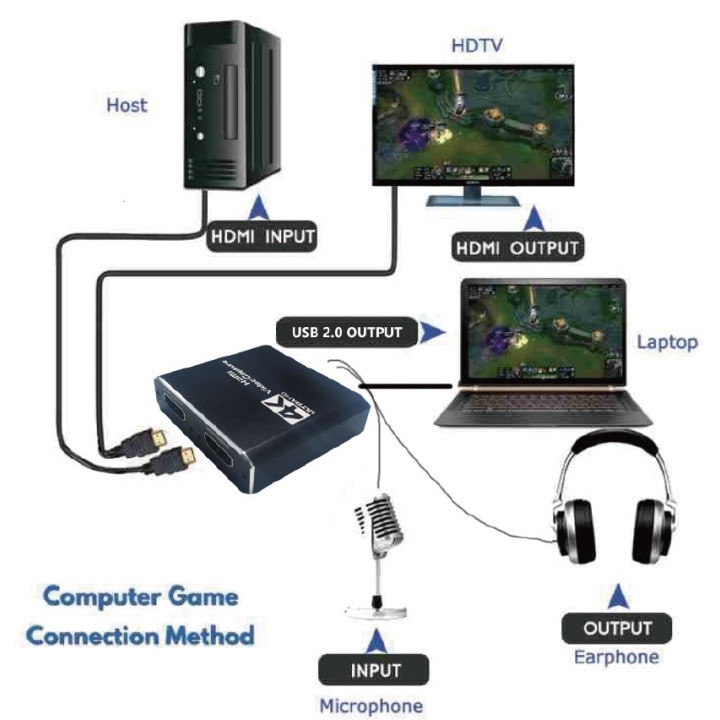 Grabber Pass THRU Video Capture Card HDMI 4K 30HZ Camera Console and more