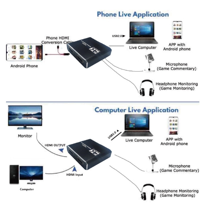 Grabber Pass THRU Scheda Acquisizione Video HDMI 4K 30HZ per Console Fotocamere