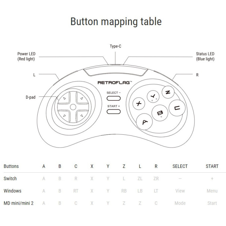 Retroflag Game Controller per PC Switch MPad - vers. Wifi e Usb-C