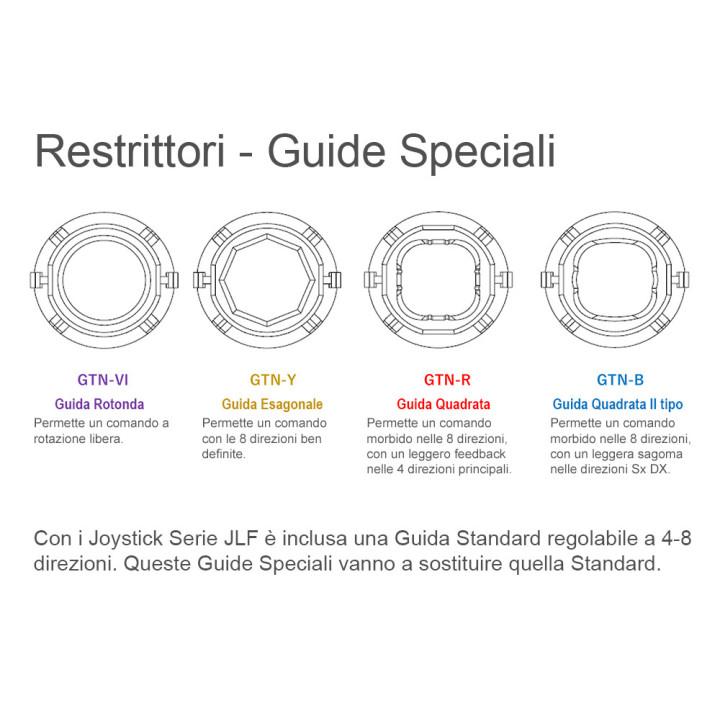 Sanwa Guida Restrittore Speciale per Joystick JLF - 4 modelli