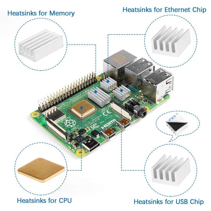Case VESA Raspberry PI4 - Custodia con Supporti VESA 100