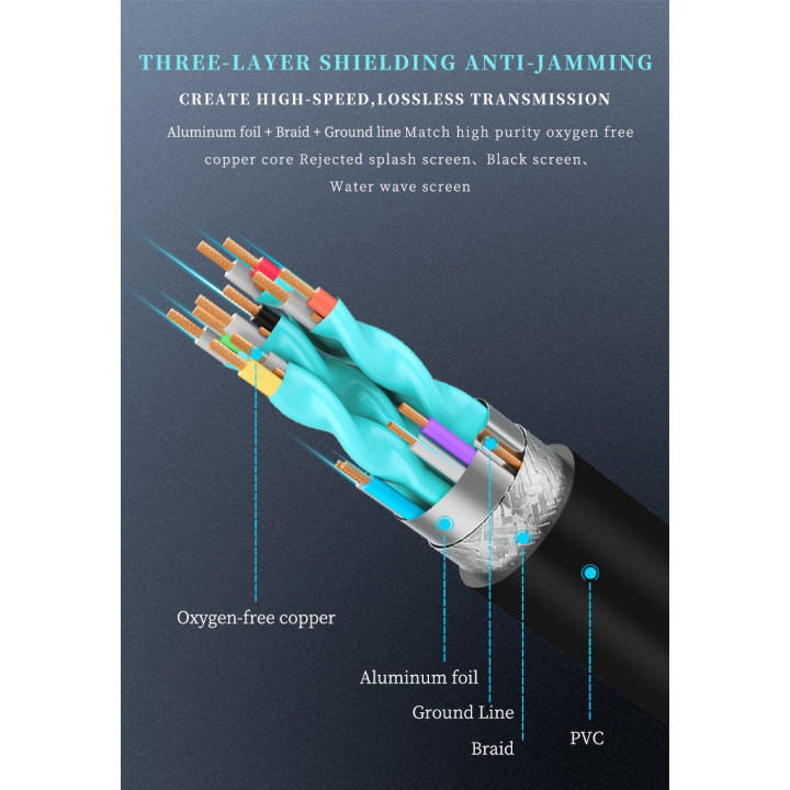 Cavo HDMI 2.0 - Alta Qualità 4K - High Speed 18Gbps