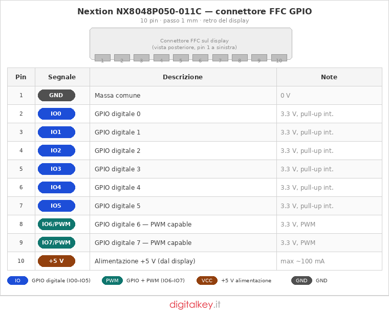 Nextion Intelligent Series FFC GPIO Connector Pinout Nextion Intelligent Series NX8048P050-011C — FFC GPIO connector pinout diagram 10 pin